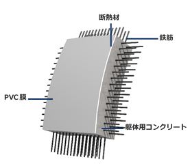 ドーム壁面の構成（断面図）