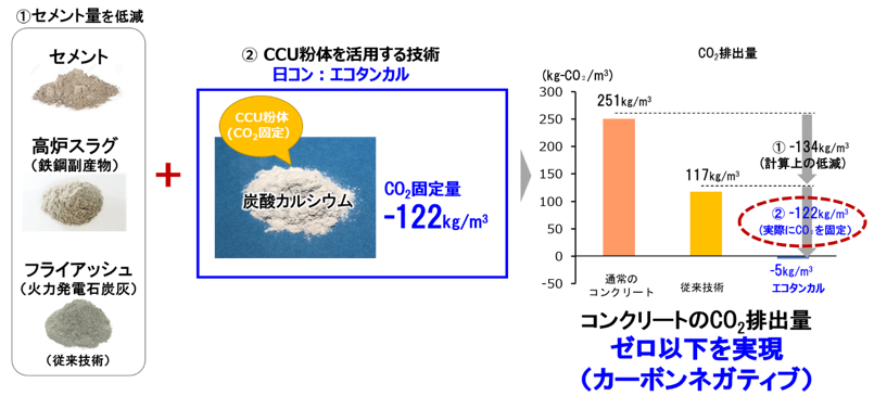 カーボンネガティブ説明図