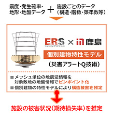 公共施設の地震被害推定