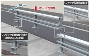 ワンタッチ型SB種防護柵