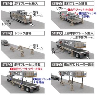 車載運搬型床版架設機 組立フロー