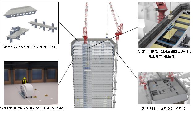 鹿島スラッシュカット工法のフロー図