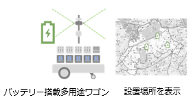 災害時：バッテリー搭載多用途ワゴンと設置場所イメージ