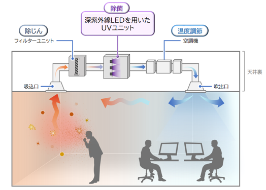 空調システム概念図