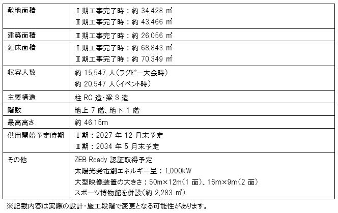 建物概要一覧