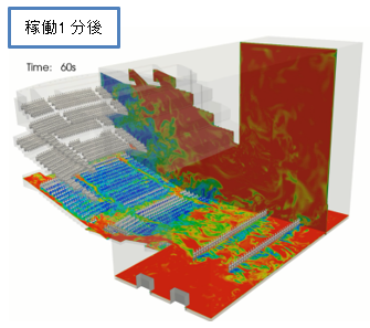 約2000席を想定し、汚染された空気を赤色で示す。<br>エアコンを稼働し、客席の下部から清浄な空気（青色）を送りこむ