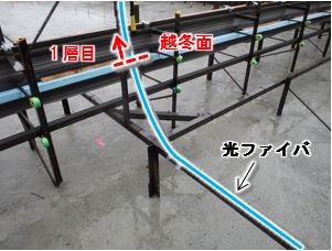 光ファイバ設置イメージ