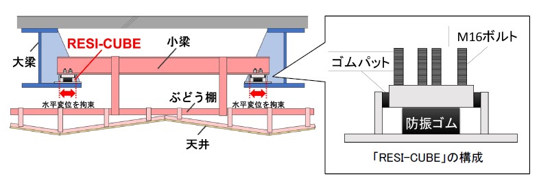 「RESI-CUBE」の設置イメージ"