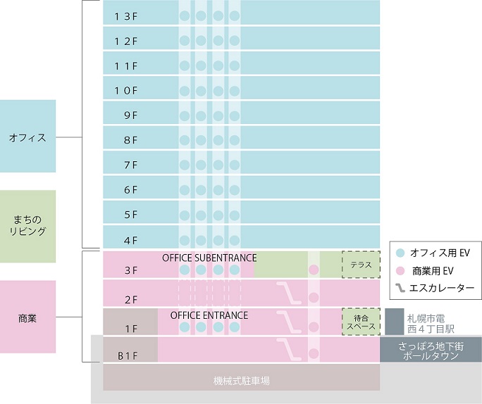 施設構成イメージ"