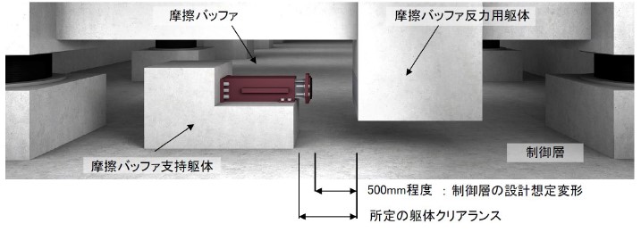 摩擦バッファの外観