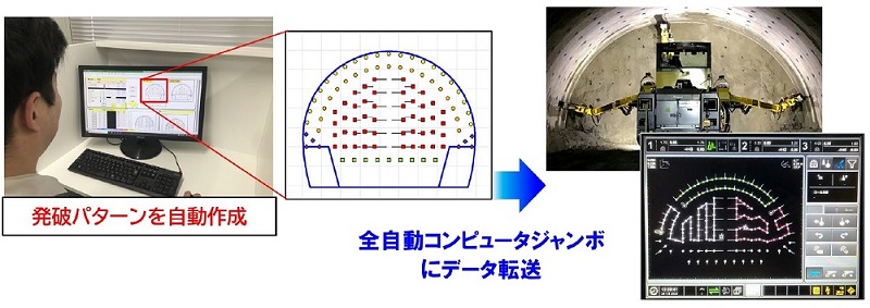 発破パターンを自動作成