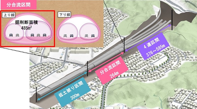 釜利谷庄戸トンネル　3区間の構成イメージ