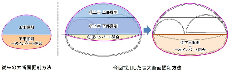 世界最大級の断面積を掘削する技術