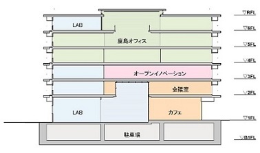 フロア断面図