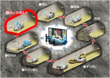 「A<sup>4</sup>CSEL for Tunnel」のコンセプト