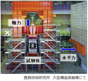 構造実験の様子