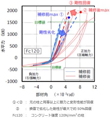 実験結果