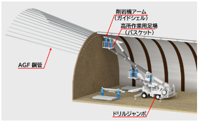 1シフトあたりのAGF工法のイメージ（従来）