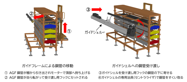 新型楽ダナの概要図