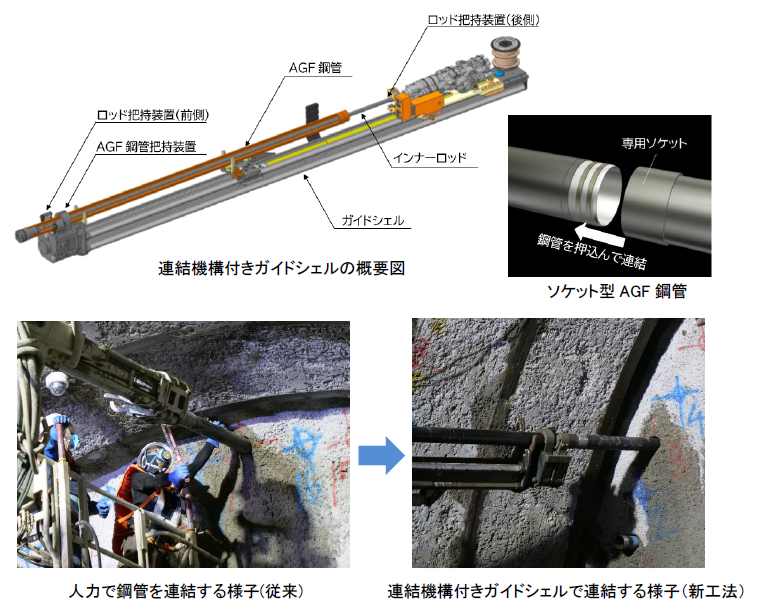 連結機構付きガイドシェルの概要図