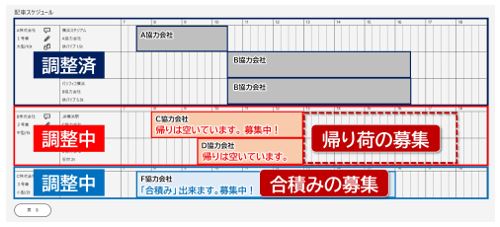 運送マッチングアプリの操作画面イメージ"