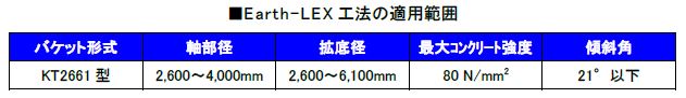 Earth-LEX 工法の適用範囲