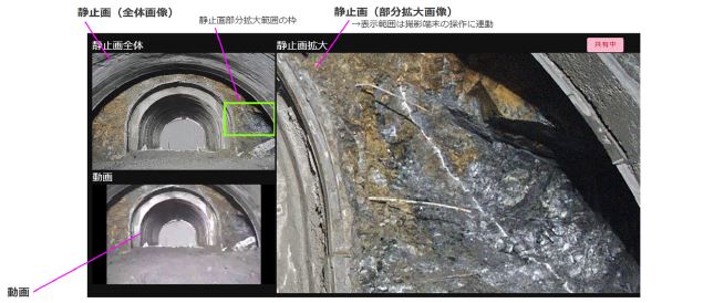 遠隔参加者側のシステム画面による切羽確認状況"