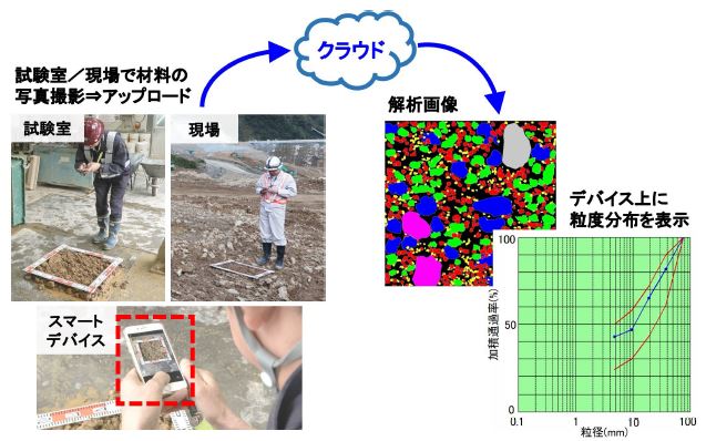 ポータブルAI画像粒度モニタリングシステム"