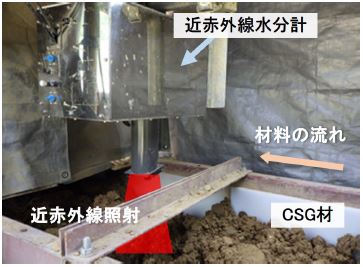 ベルトコンベア上の近赤外線水分計設置状況