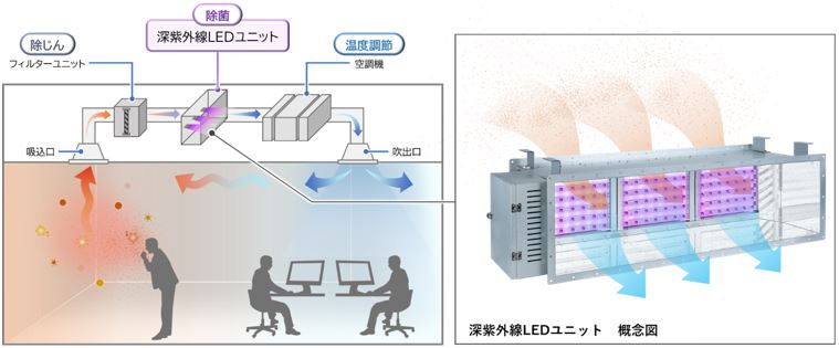 空調システム概念図"