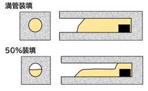 装填率の調整