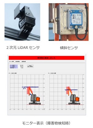 図版：2次元LiDARセンサと傾斜センサとモニター表示（障害物検知時）