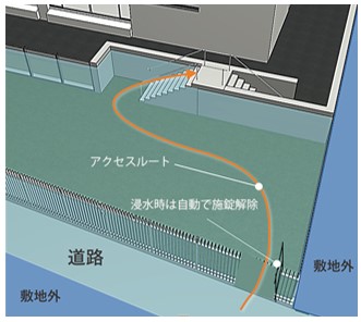 図版：浸水時避難口