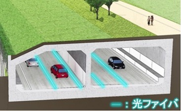 図版：光ファイバセンサケーブルの敷設位置（イメージ図）