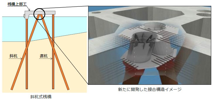 図版：斜杭式桟橋説明