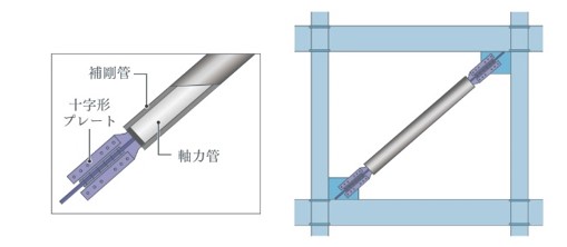座屈拘束ブレース