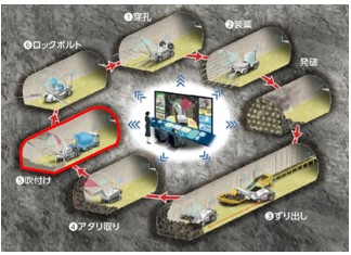 「A4CSEL for Tunnel」のコンセプト