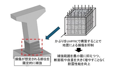 図版：本工法の概要