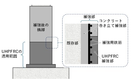 図版：本工事での適用
