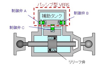 図版:HiDAX-Reの内部機構