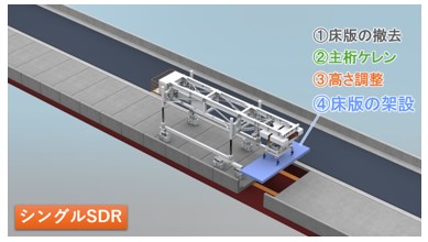 図版：シングルSDR（①～④を同一作業エリアで行う）
