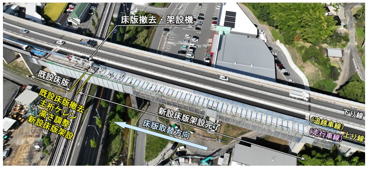 広島自動車道（特定更新等）伴高架橋（上り線）他1橋床版取替工事（2期工事）の施工状況