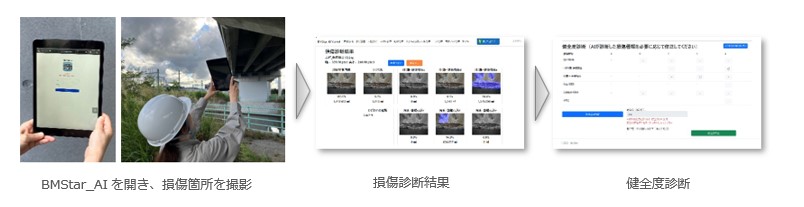 図版：BMStar_AIによる橋梁定期点検イメージ