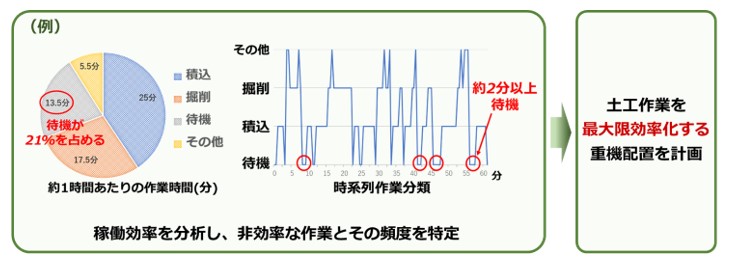 図版：現場社員による定量データの活用