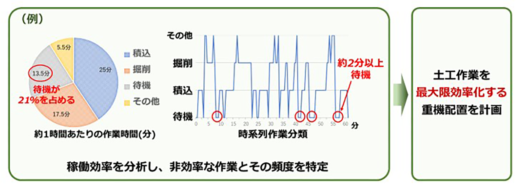 図版：現場社員による定量データの活用
