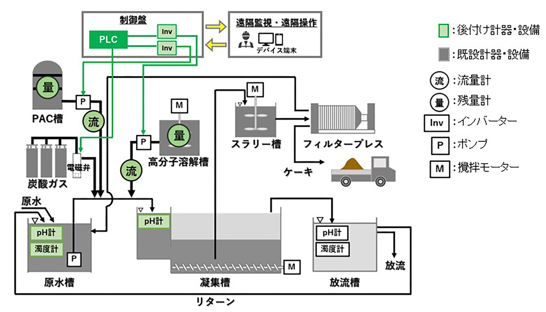 図版：本システムの概要図
