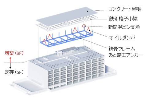 図版：E3SKYの構造概念図