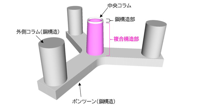 図版：複合（ハイブリッド）構造適用箇所