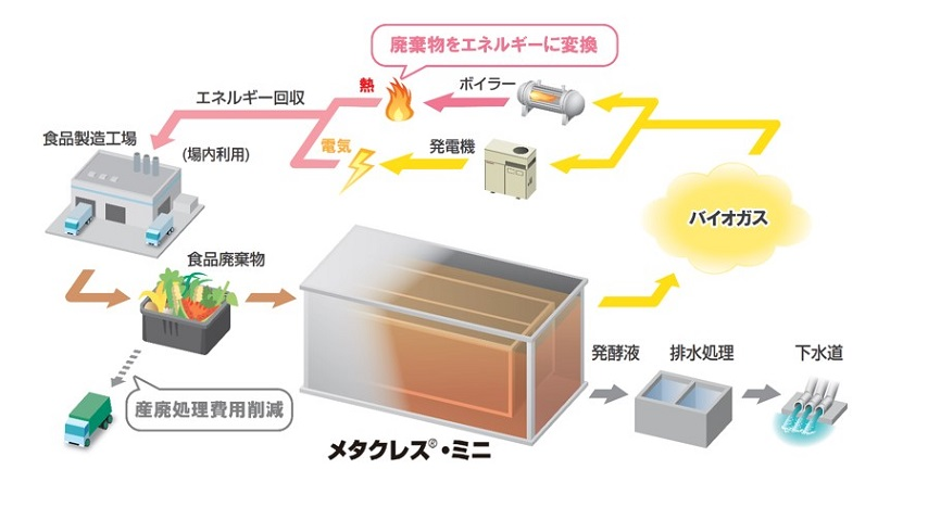 図版：「メタクレス・ミニ」の導入イメージ