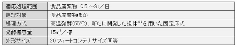 図版：装置の概要